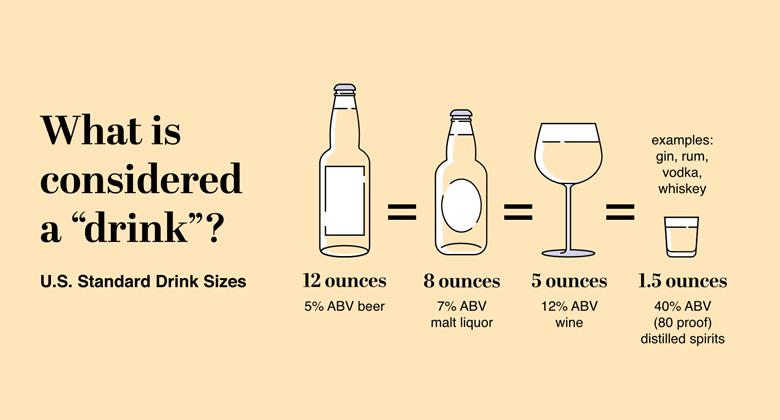 Standard Drink Standard serving sizes according to ounces and strength.