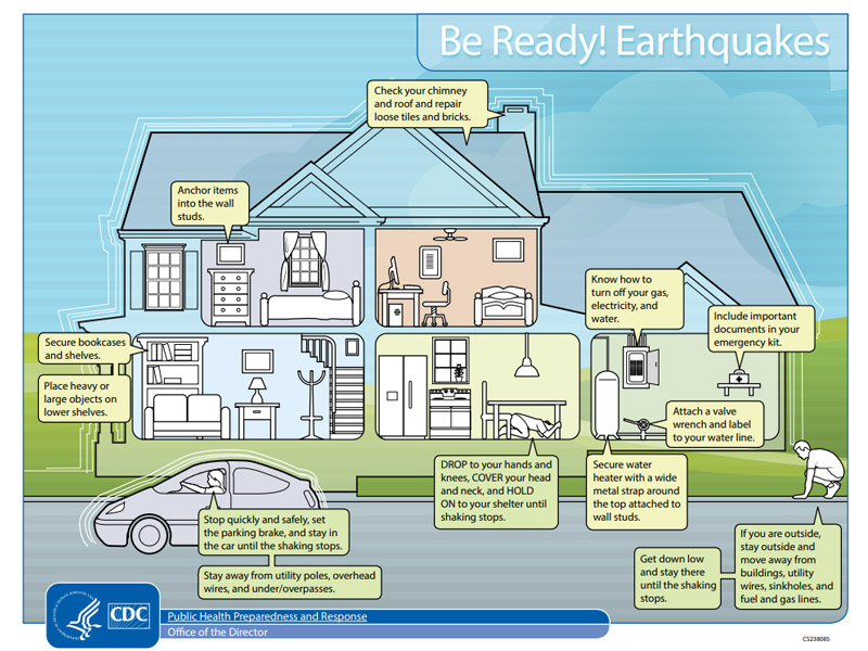 Inside and outside of house showing what to do to prepare for and stay safe during an earthquake.