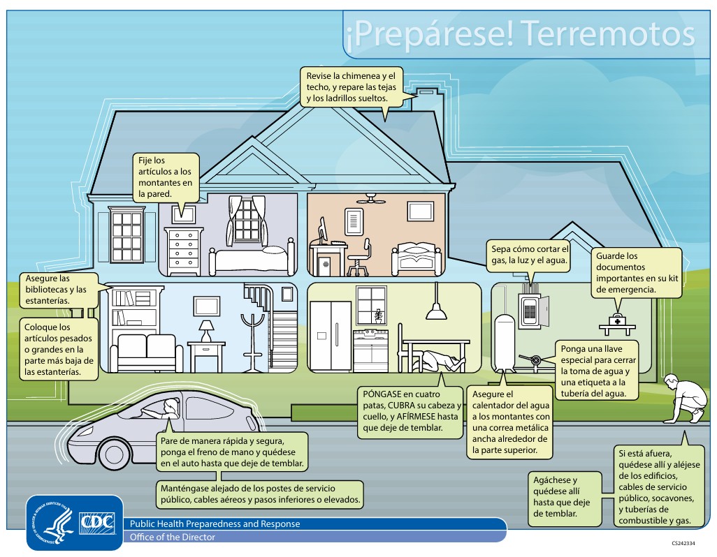 ¡Prepárese! Terremotos