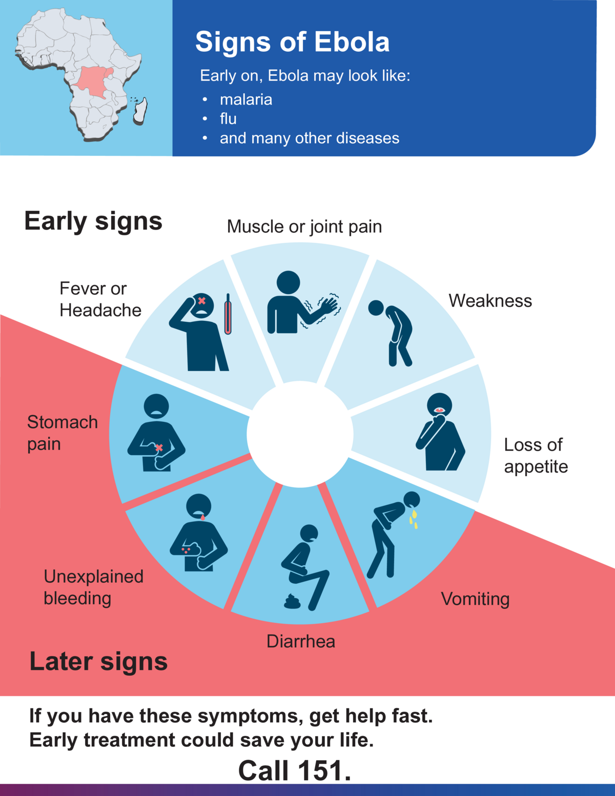 Screenshot of the first page of "Signs of Ebola"
