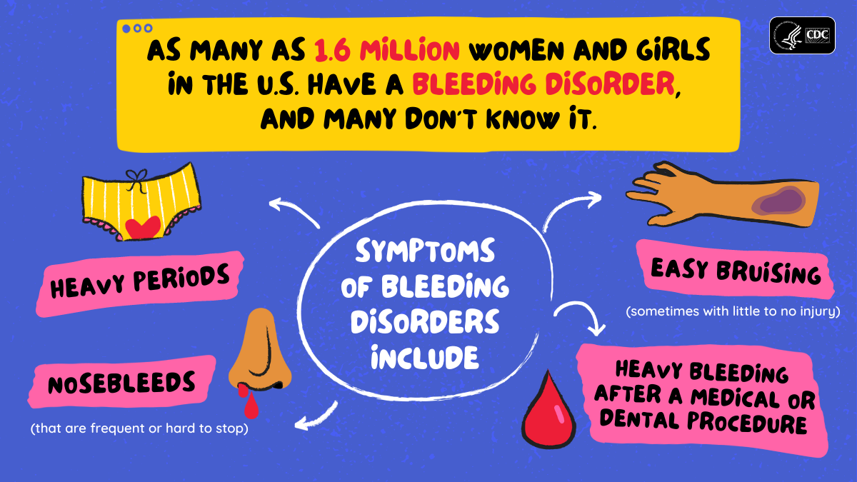 Graphic with illustrations of signs of a bleeding disorder