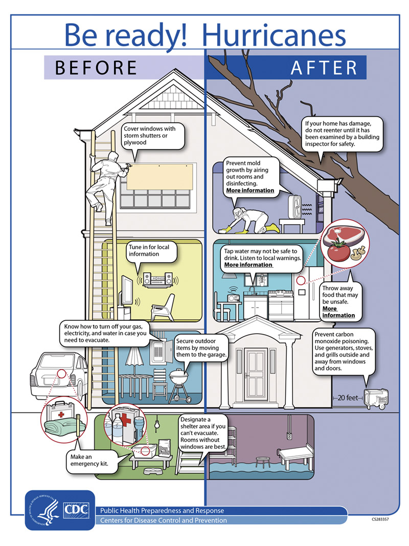 Safety tips for preparing for a hurricane and staying safe before and after the storm.