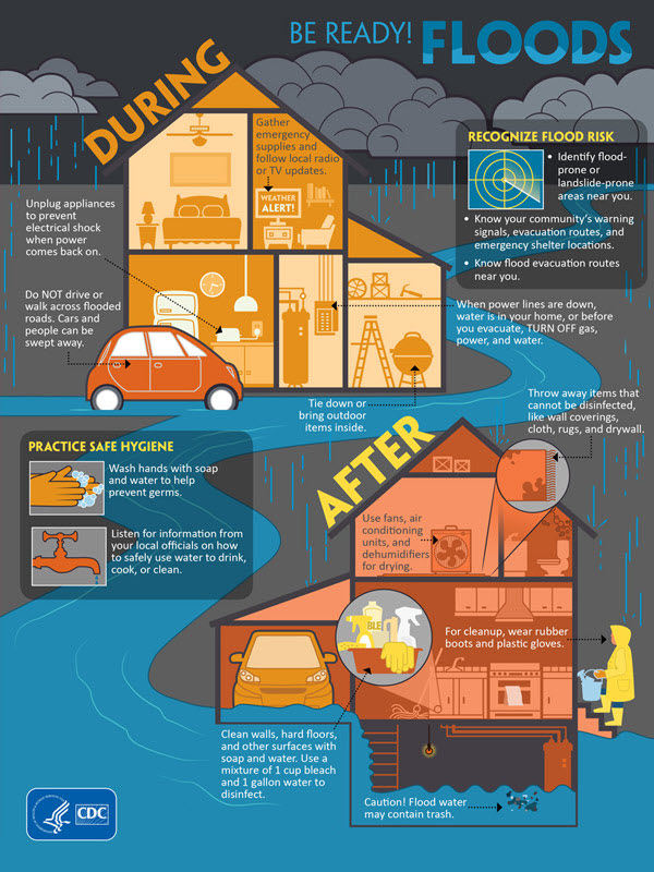 Be Ready! Floods Infographic