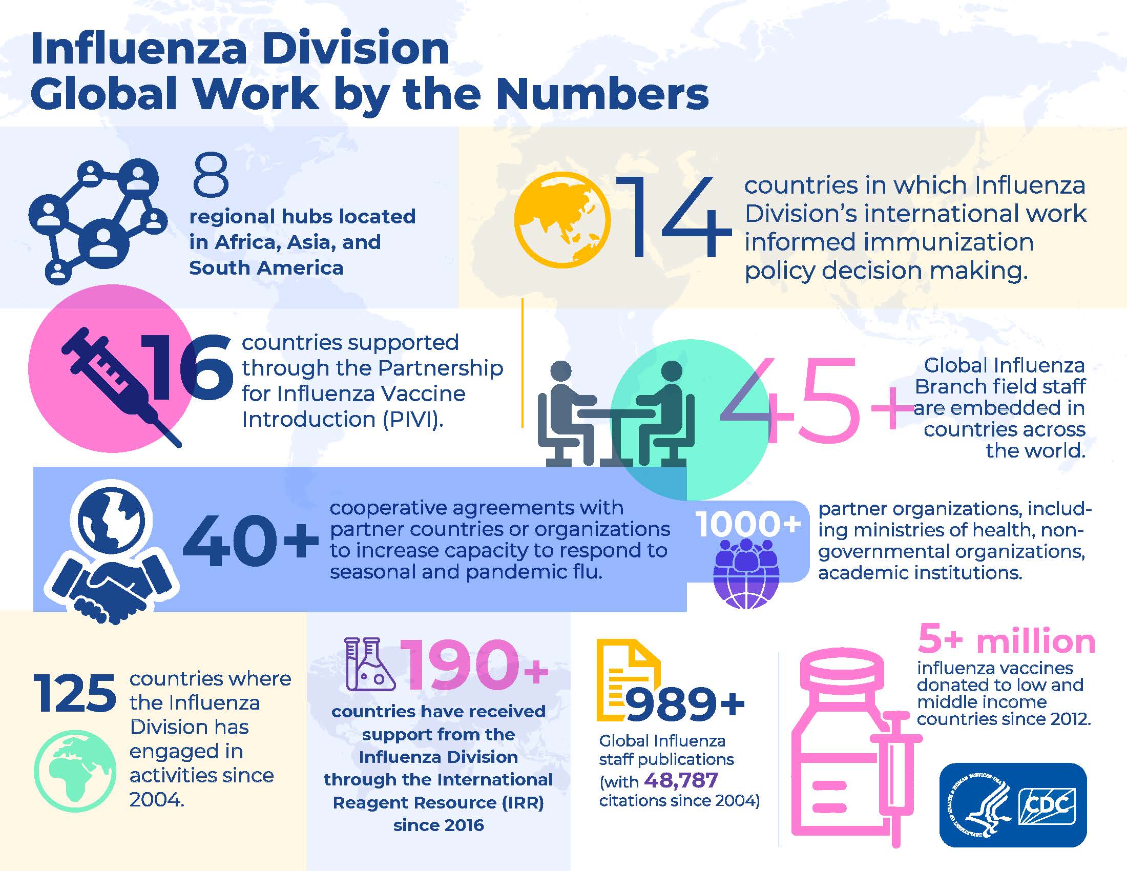 CDC helps build capacity to respond to flu threats globally Influenza Division Global Work by the Numbers
