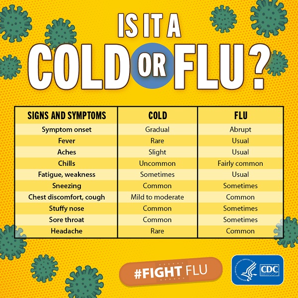 Is it a Cold or Flu? Is it the Cold or Flu?