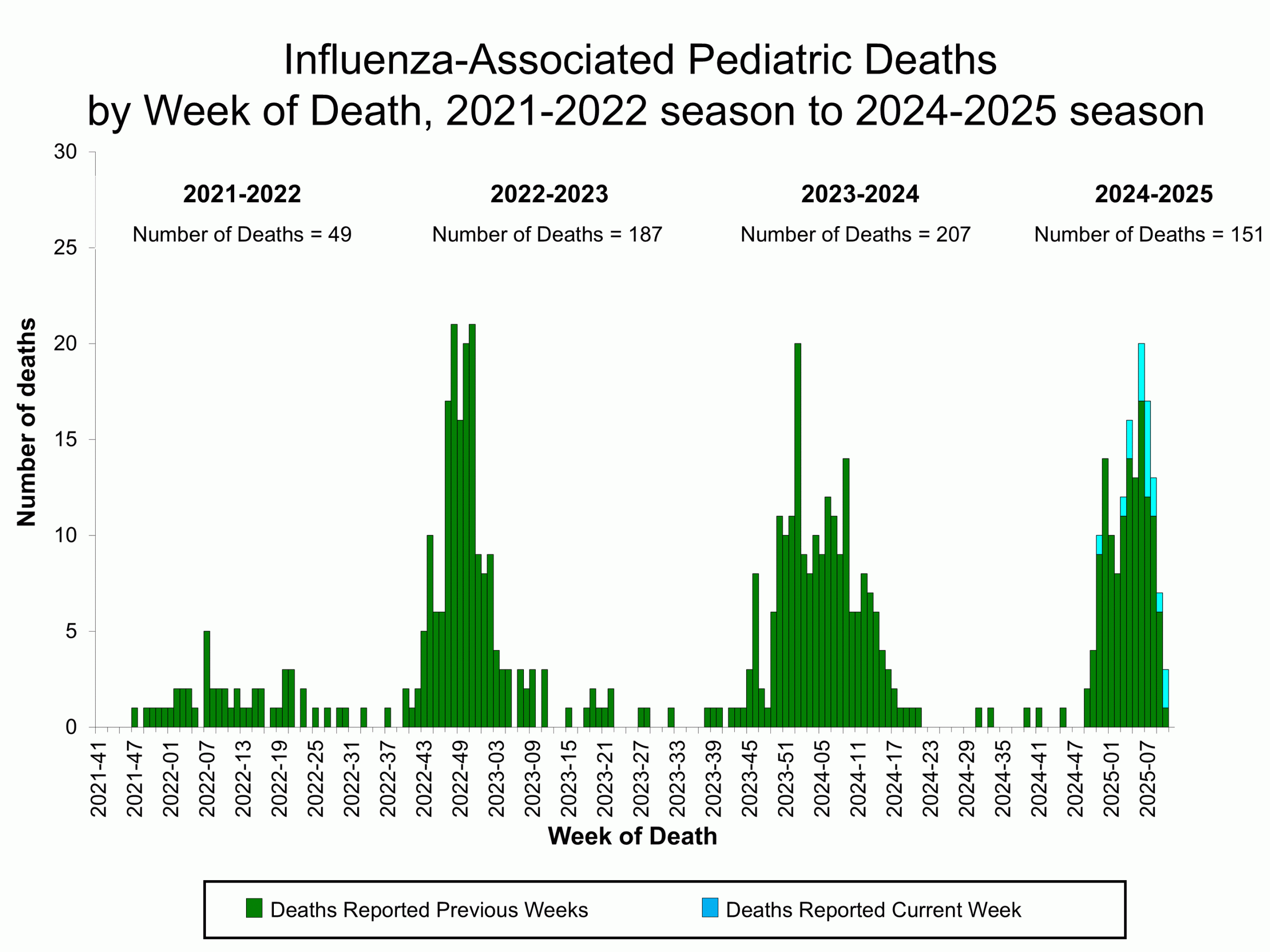 PEDFLU11