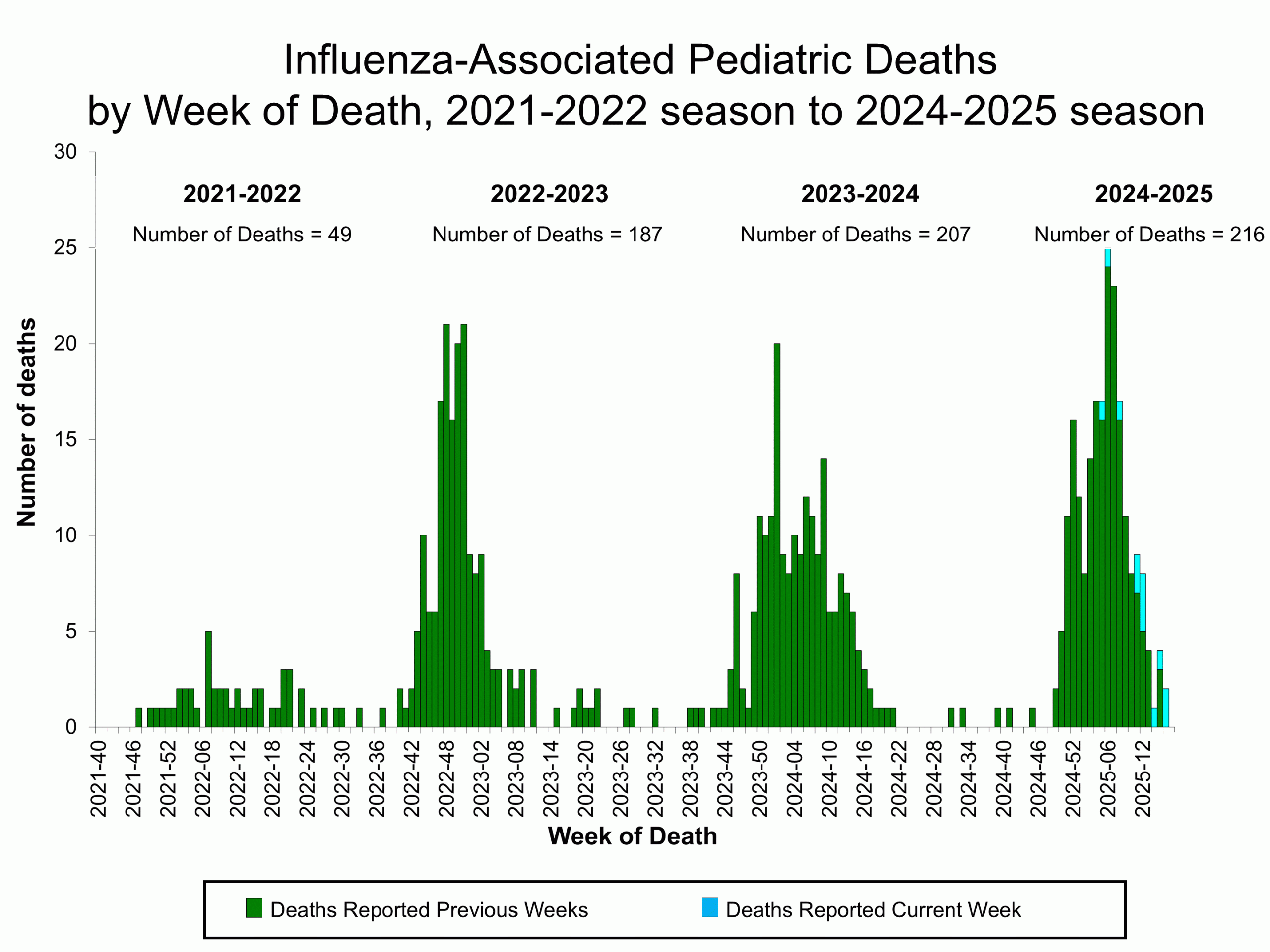 PEDFLU17