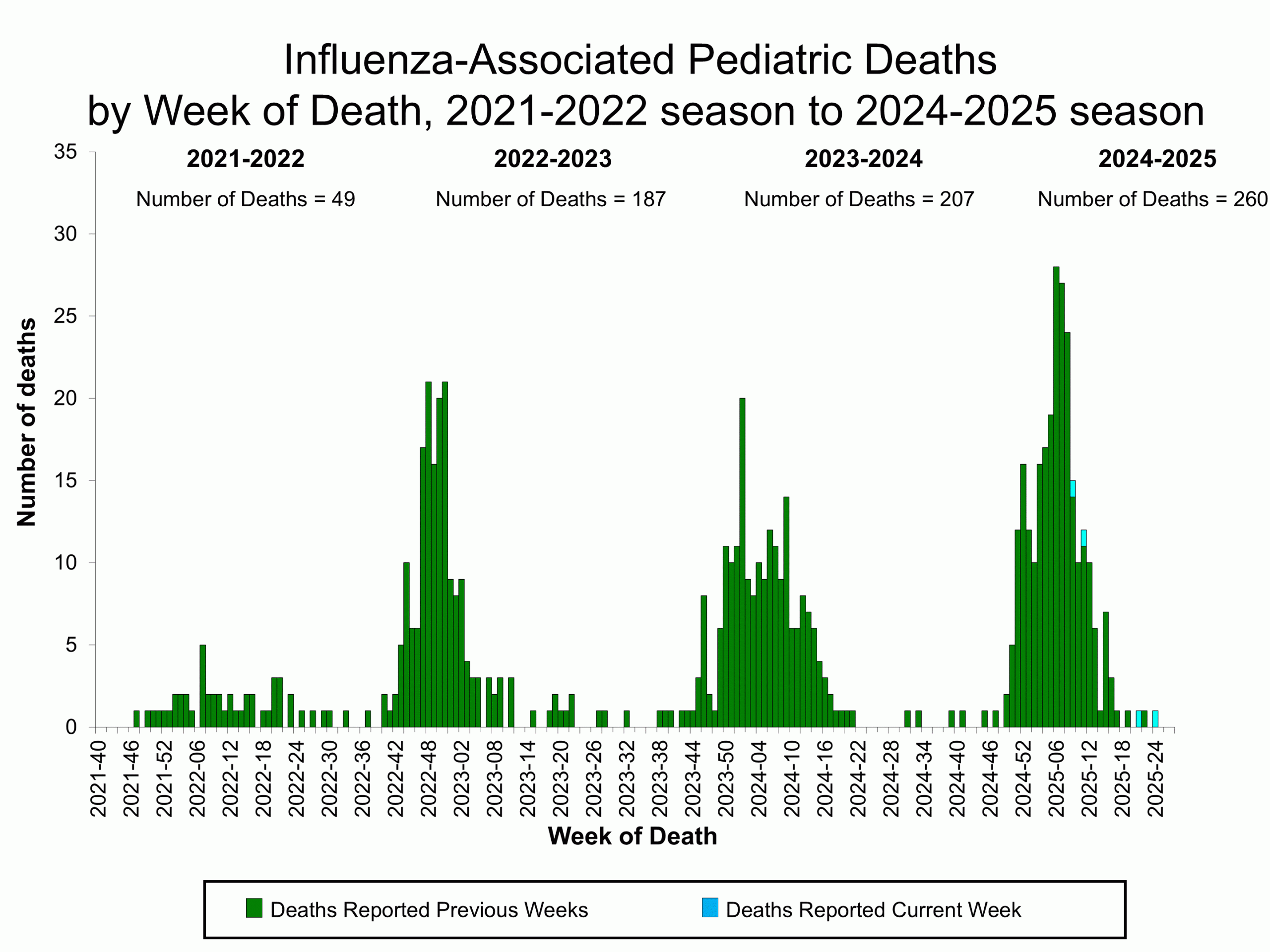 PEDFLU27