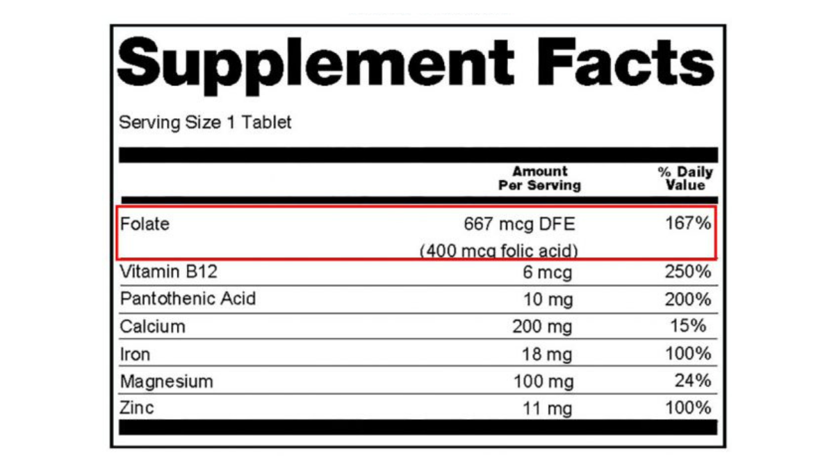 Close-up of a Supplement Facts label showing daily value percentages. 400 mcg folic acid is listed in parentheses.