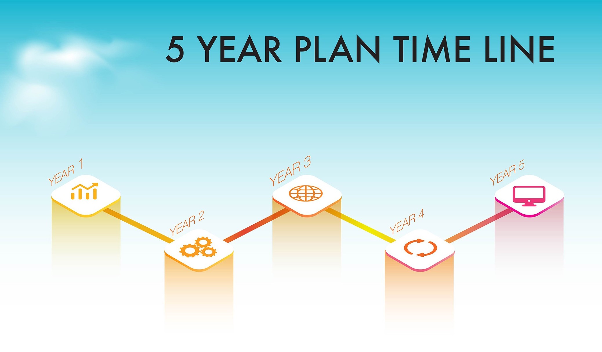 NARMS Five-year Strategic Plan Graphic; Text reads: 5 Year Plan Time Line. Year 1, Year 2, Year 3, Year 4, Year 5