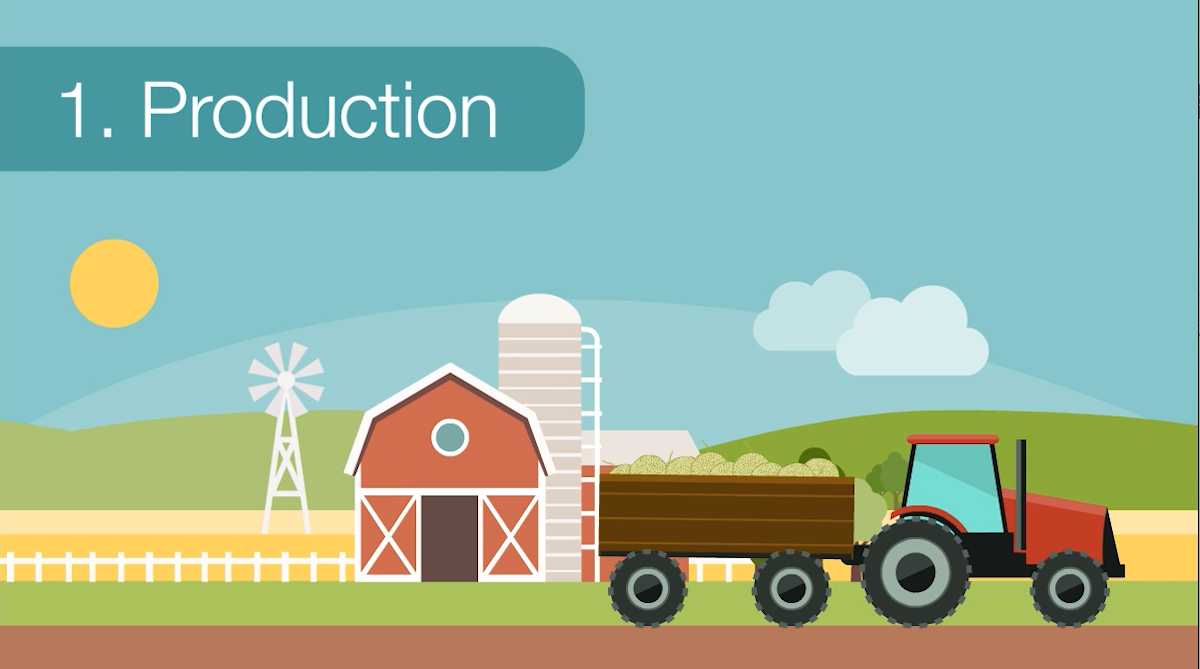 Illustration for Step 1 Production, with a tractor pulling melons in front of a melon farm.