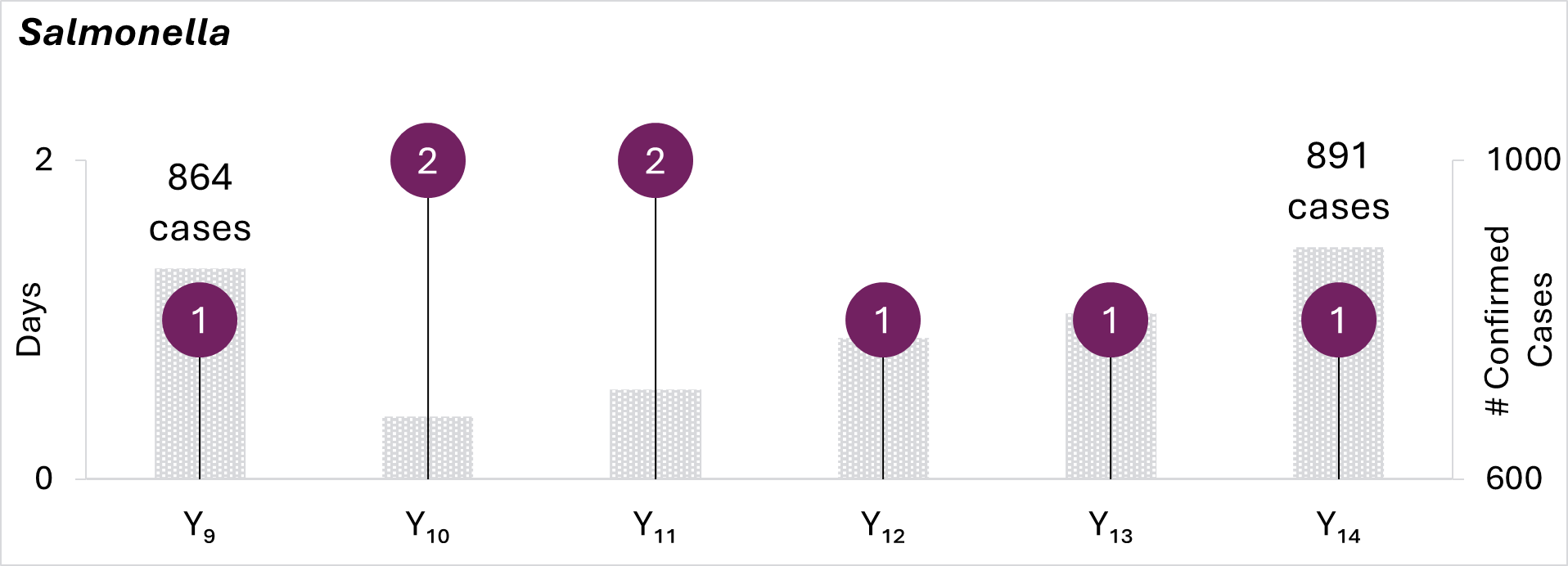 FoodCORE SSL Metrics 9a and 10b