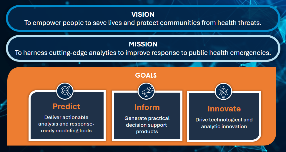 CFA's mission and vision statements, and three supporting goals.