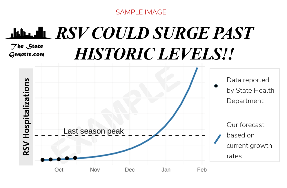 Sample data projection of RSV hospital admissions during October-February.
