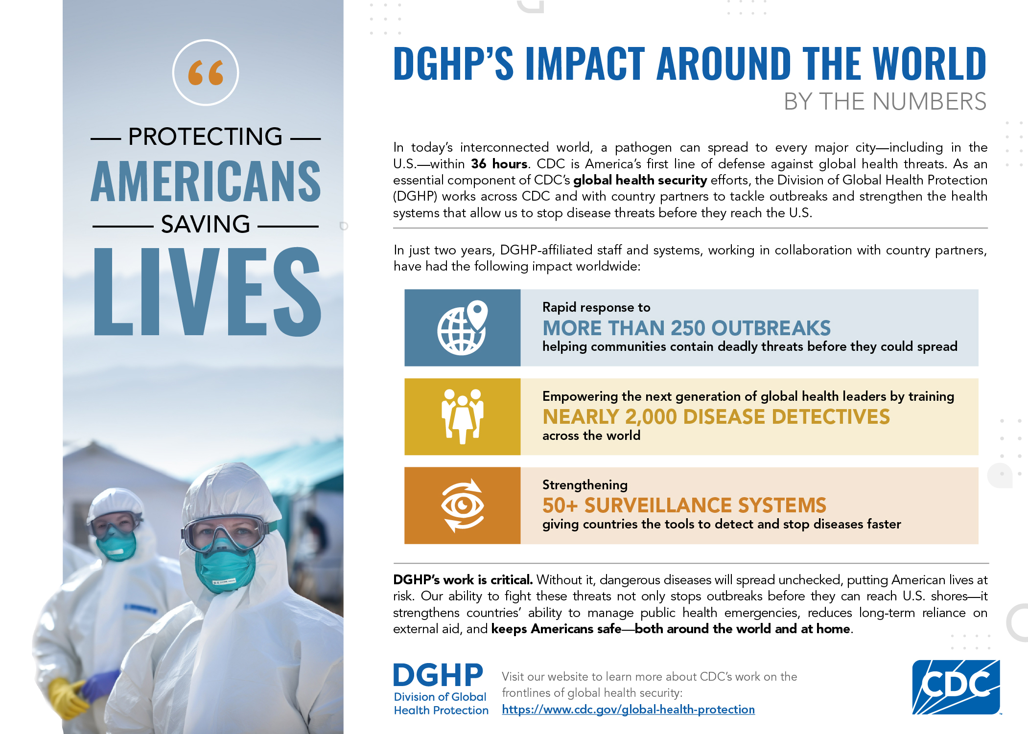 DGHP's Impact Around the World Infographic. Protecting Americans Saving Lives. Image of two people in PPE.