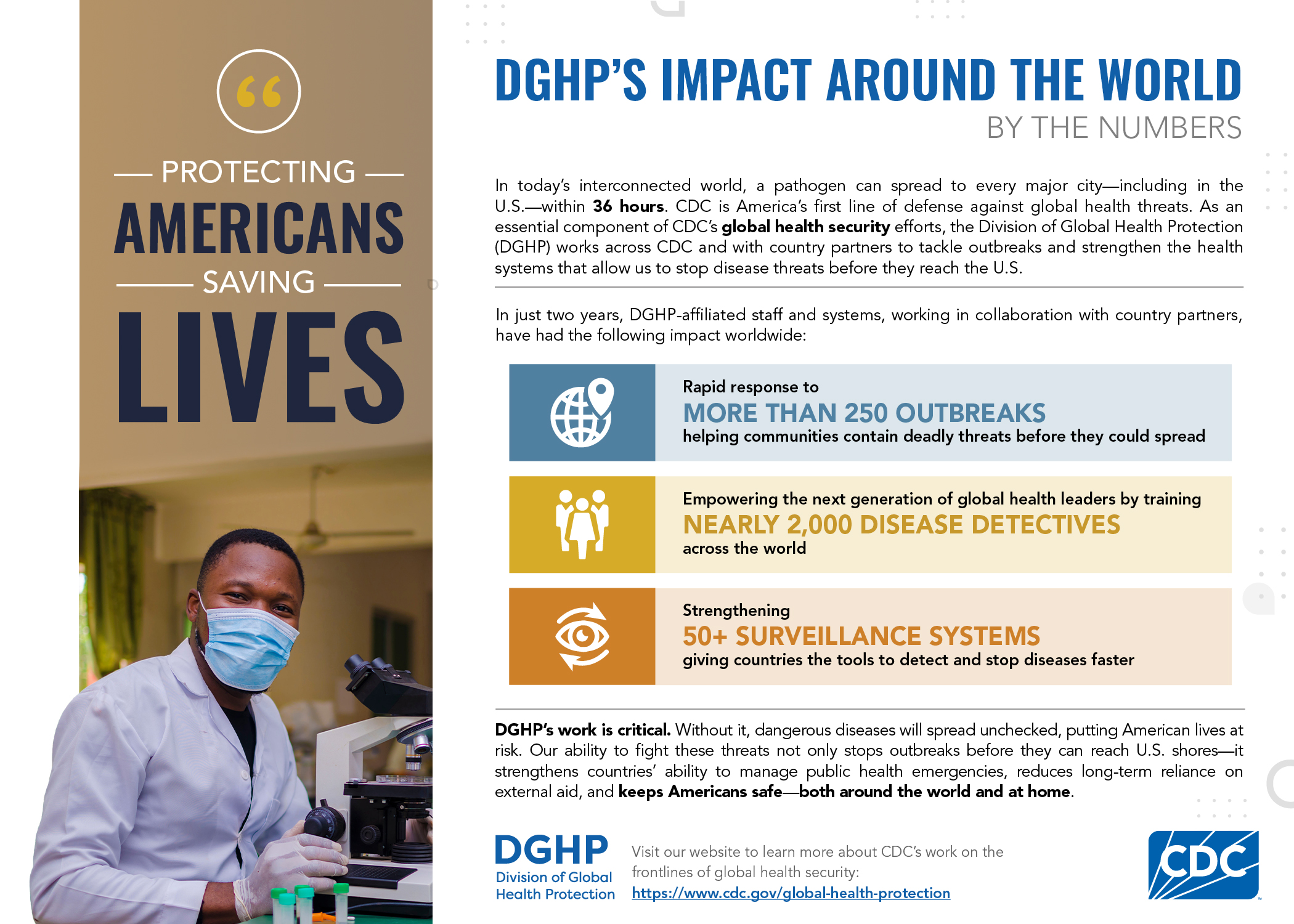 DGHP's Impact Around the World Infographic. Protecting Americans Saving Lives. Image of man in lab at microscope wearing mask