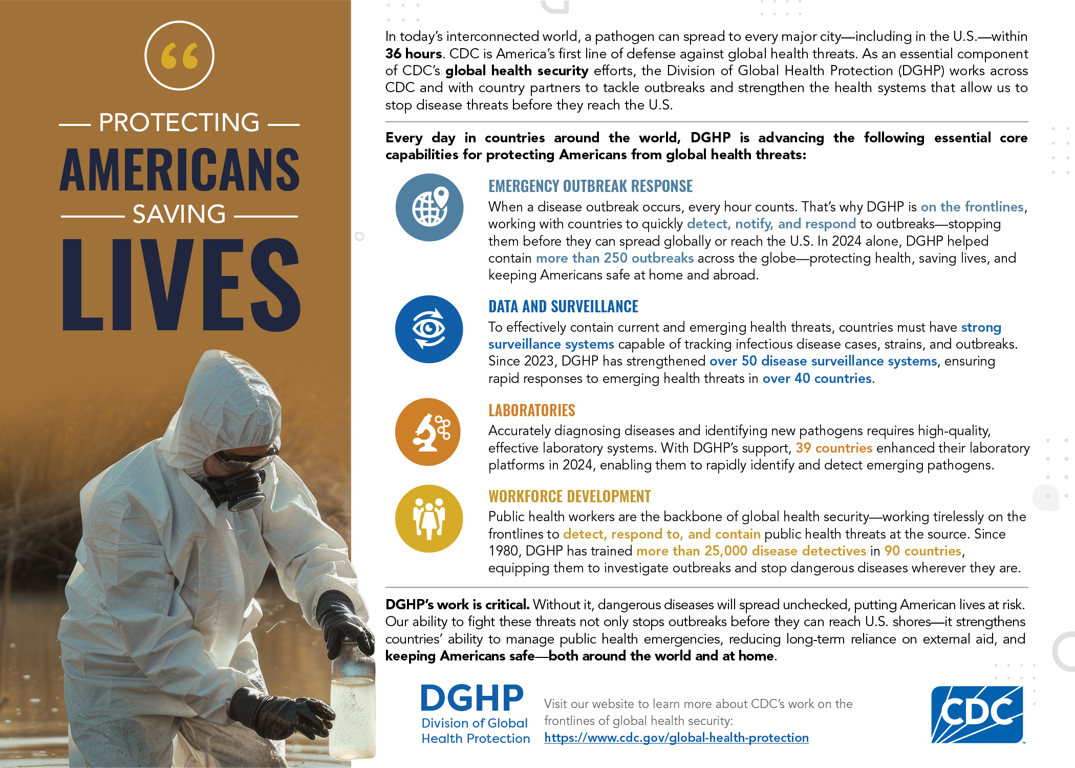 DGHP's Core 4 Infographic. Protecting Americans Saving Lives. Image of man in personal protective equipment (PPE) collecting water sample in a river.