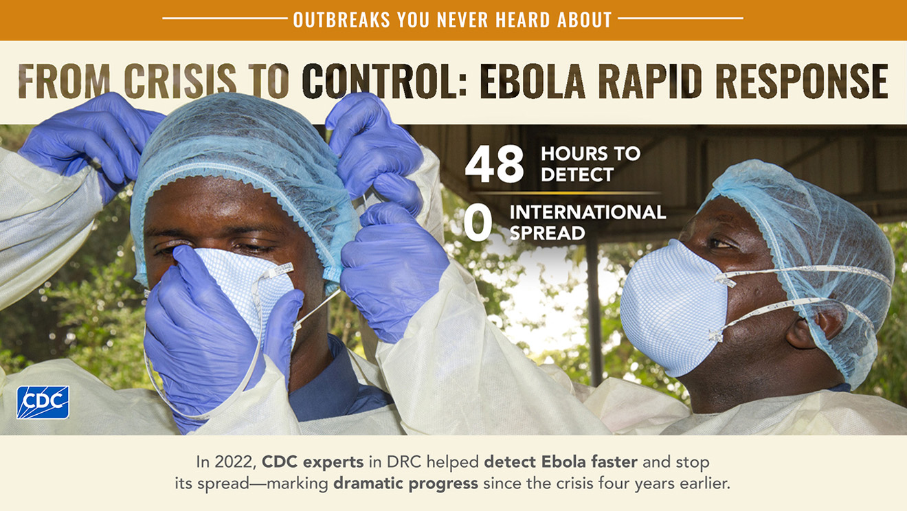 CDC experts in DRC helped detect Ebola faster and stop its spread.