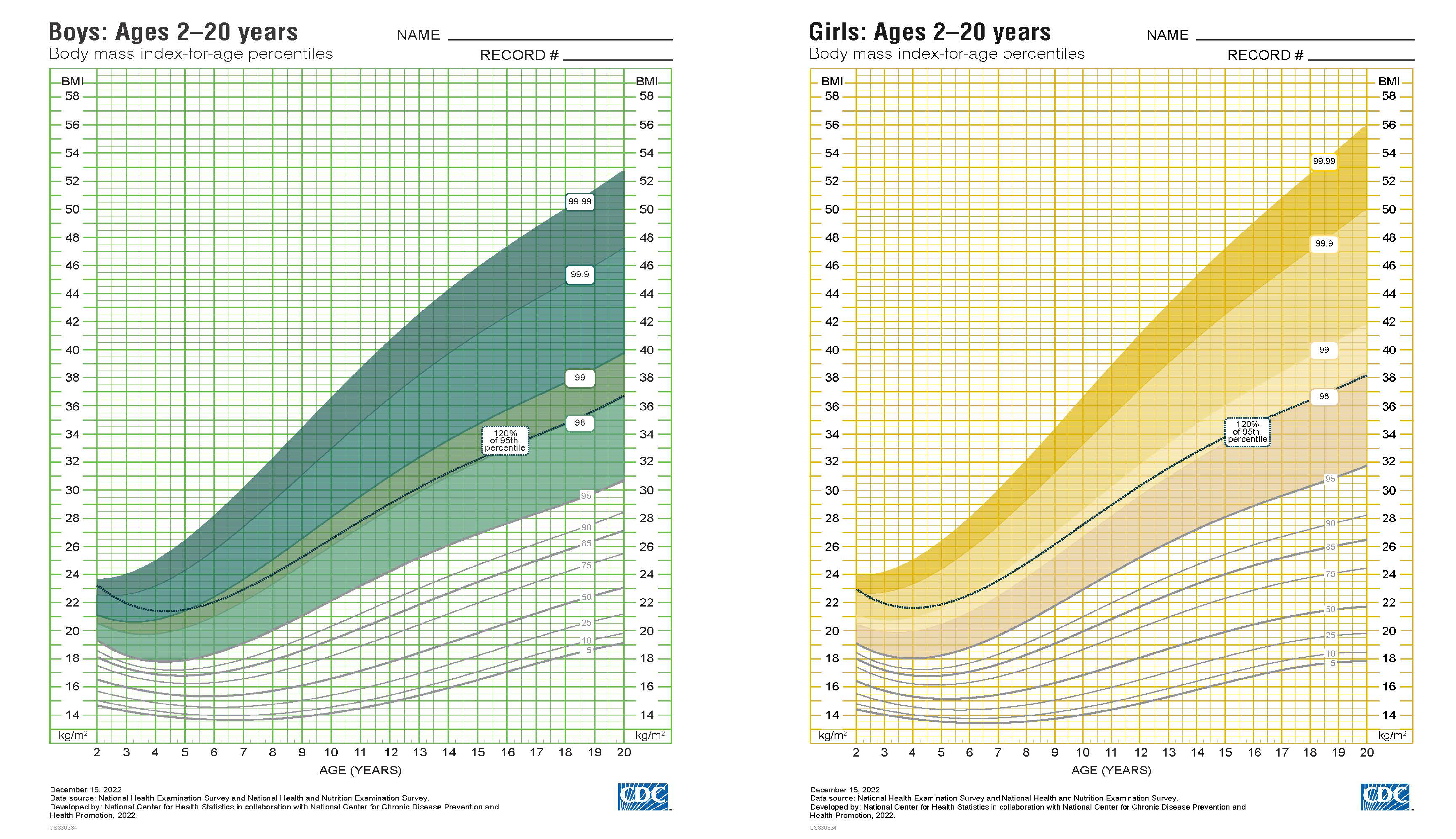 Images of CDC's Extended BMI-for-Age Growth Charts