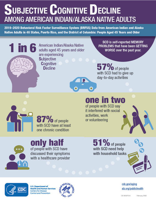 AIAN Subjective Cognitive Decline