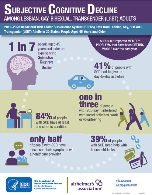 LGBT Subjective Cognitive Decline