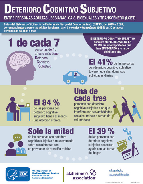 LGBT Subjective Cognitive Decline