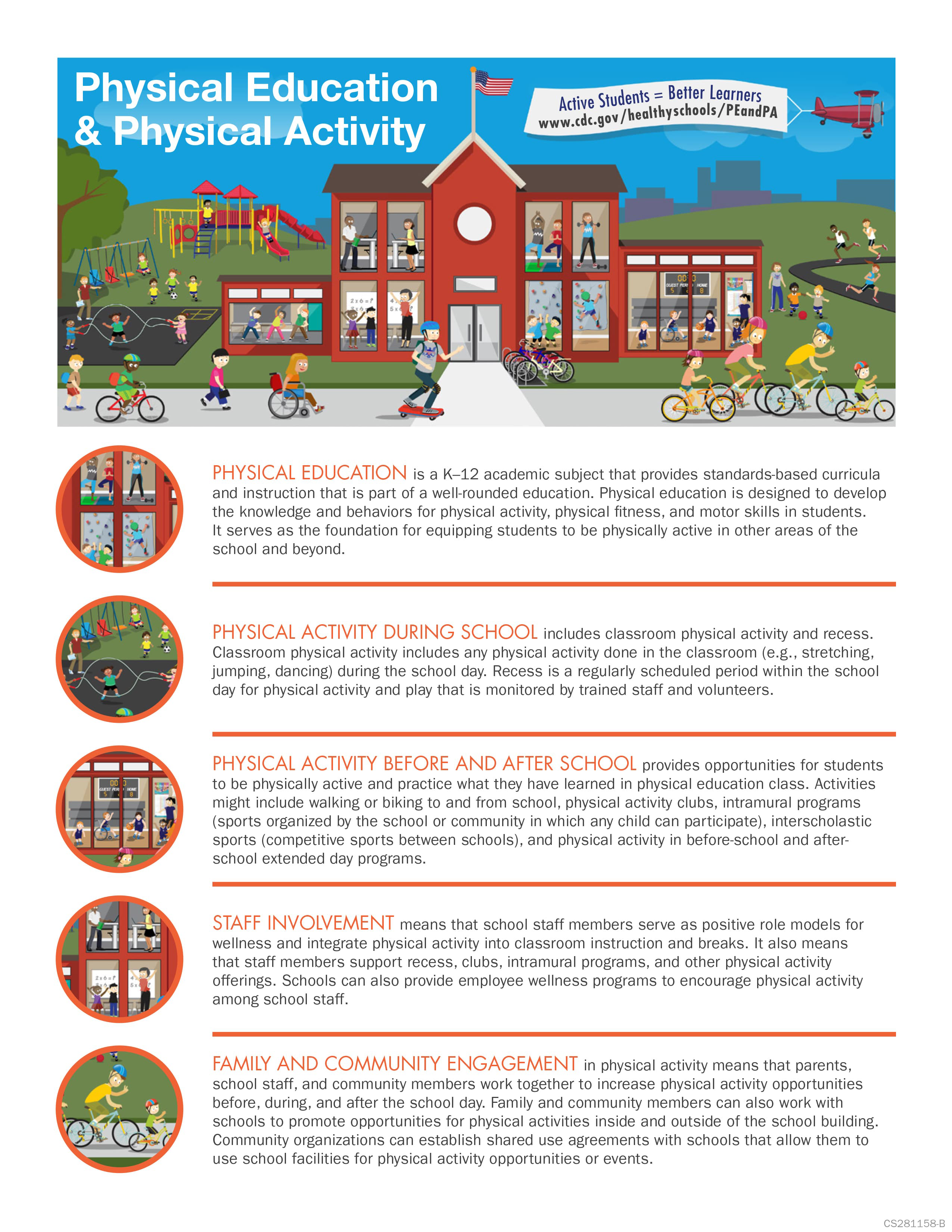 Flyer describing an approach to physical education and activity for students before, during, and after the school day.