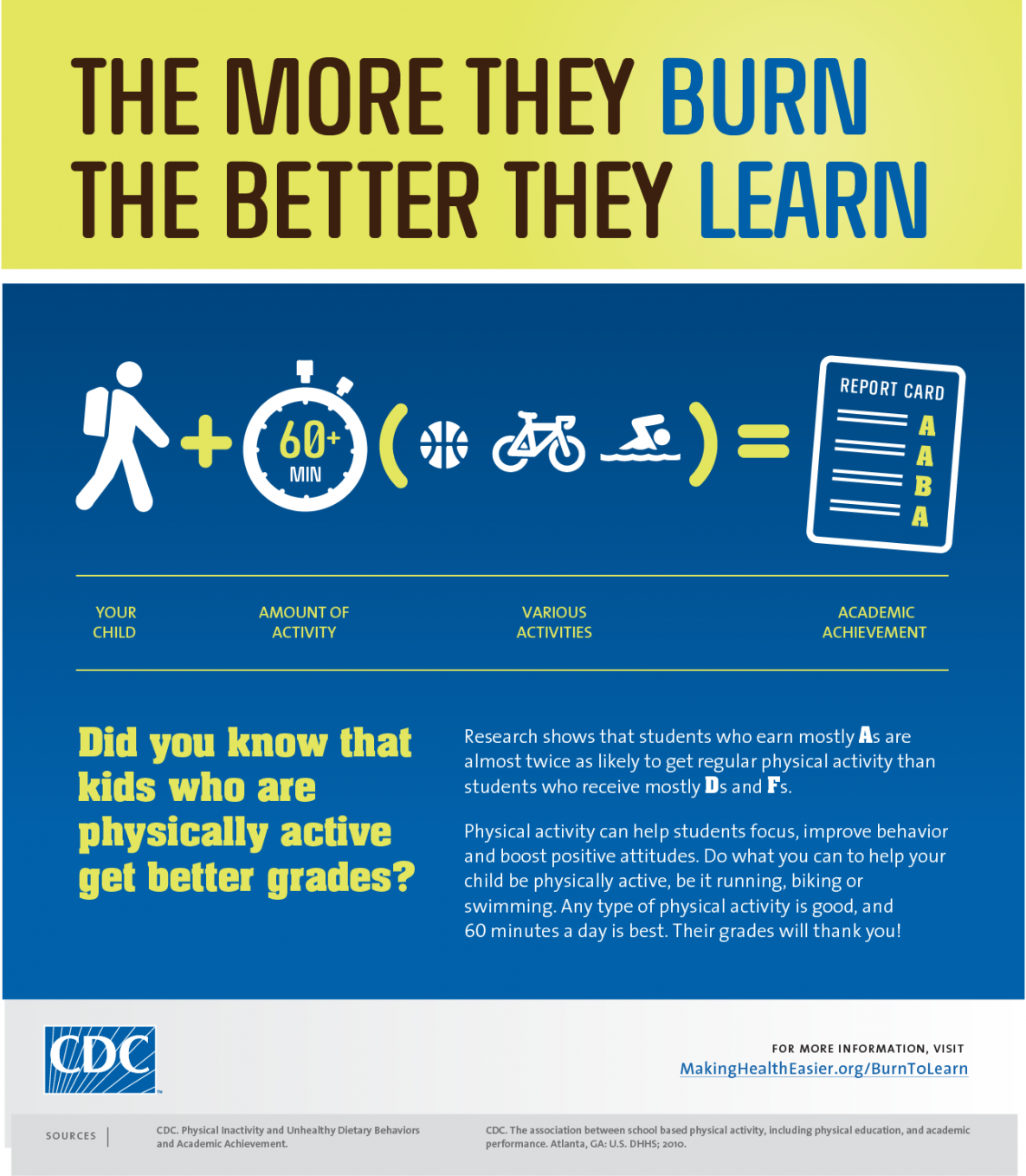 A yellow and blue flyer with content about students grades related to the physical activity they get.