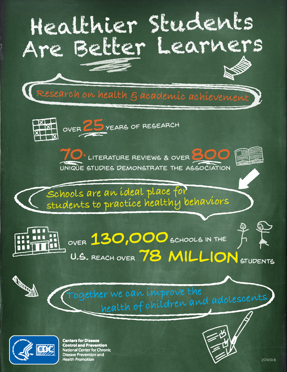 Dark green flyer with white chalk letters, healthier students are better learners, and data on health and academics.