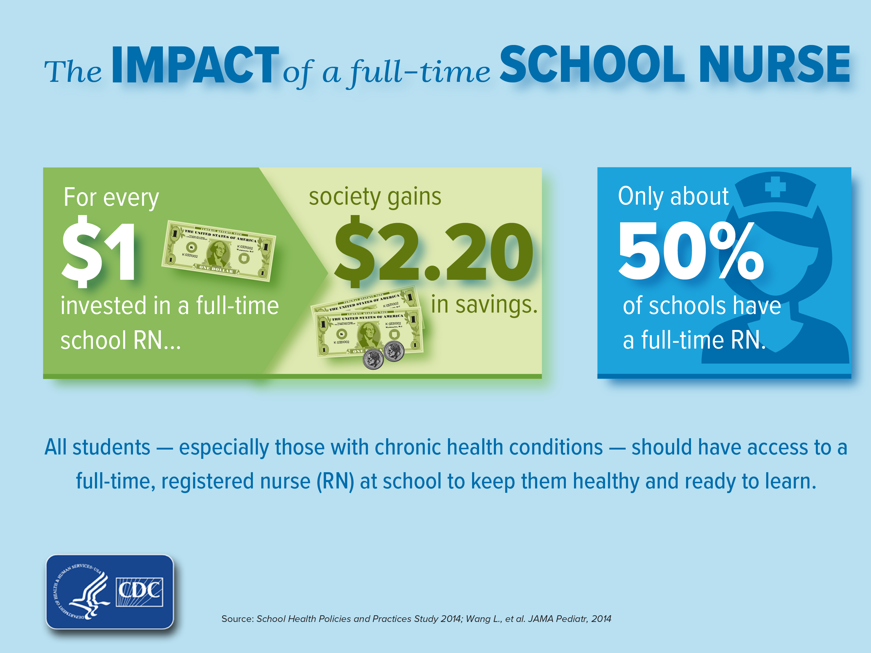Horizontal flyer with blue background about the impact and importance of a full-time school nurse.
