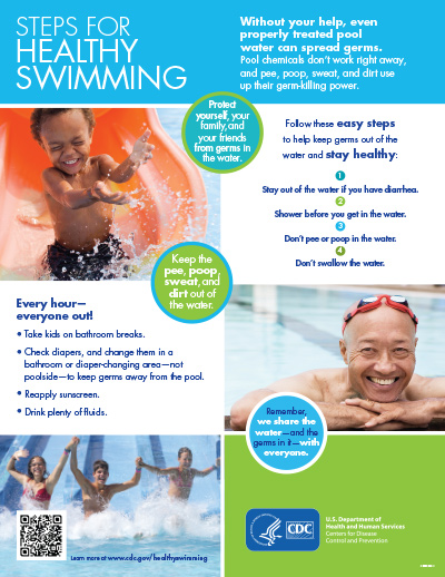 small image of poster entitled Steps for Healthy Swimming