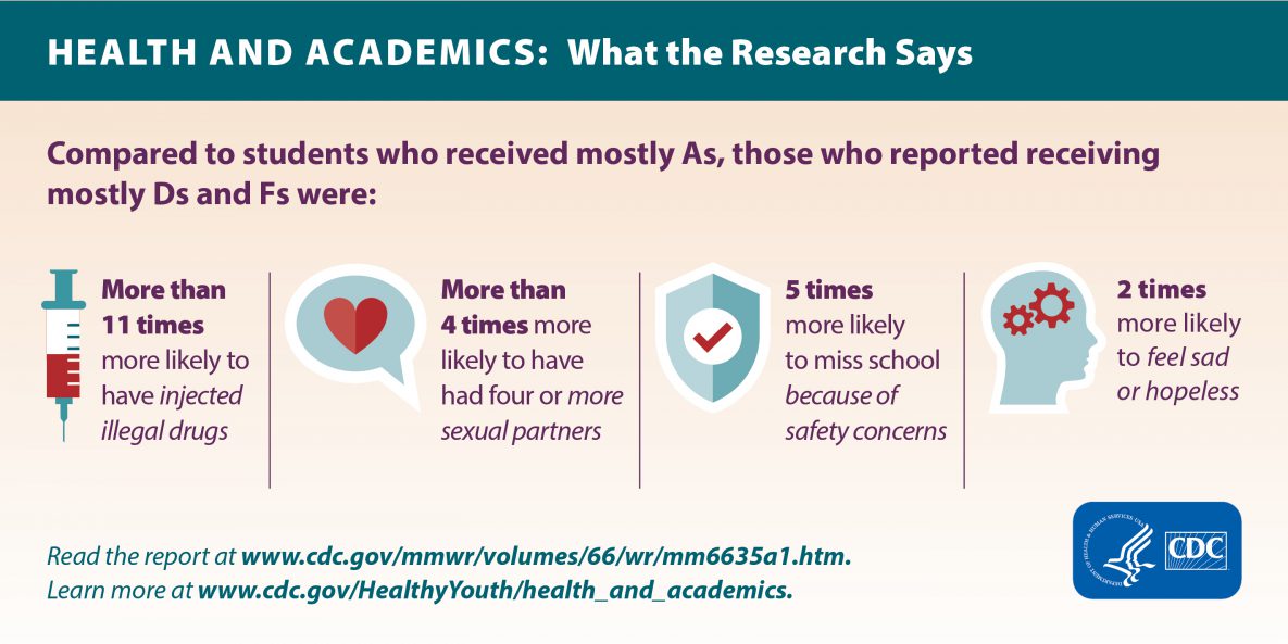 Health and academics: what the research says