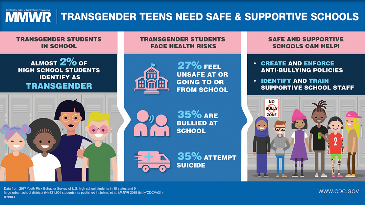 Transgender teens need safe & supportive schools