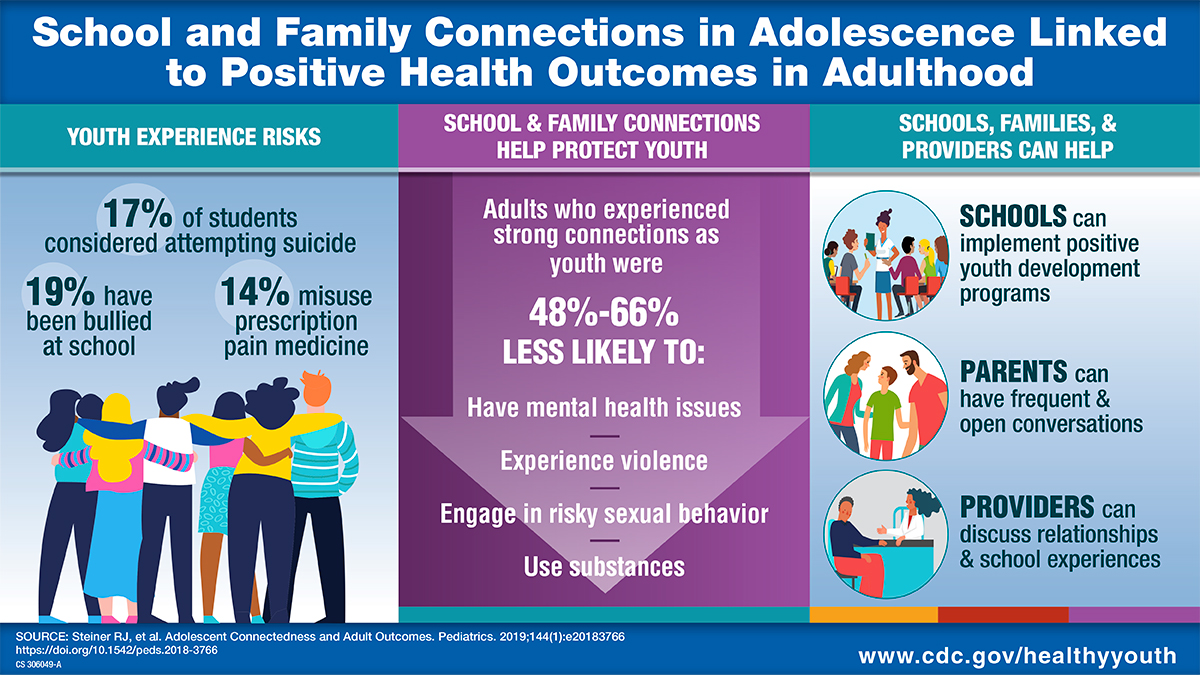Youth and school connectedness