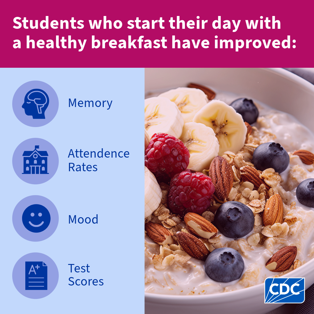 #BackToSchool School Meals
