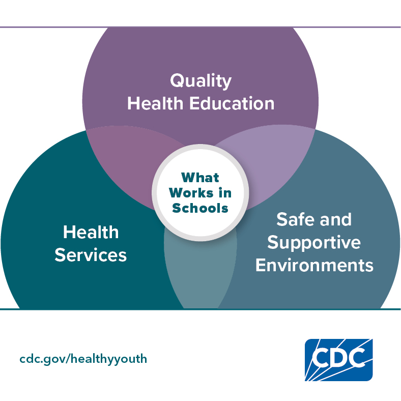 #BacktoSchool: What Works in Schools
