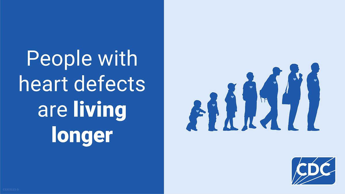 Graphic with the text “People with heart defects are living longer” alongside silhouettes showing stages of life from infancy to adulthood, each with a small heart symbol, with the CDC logo in the corner.
