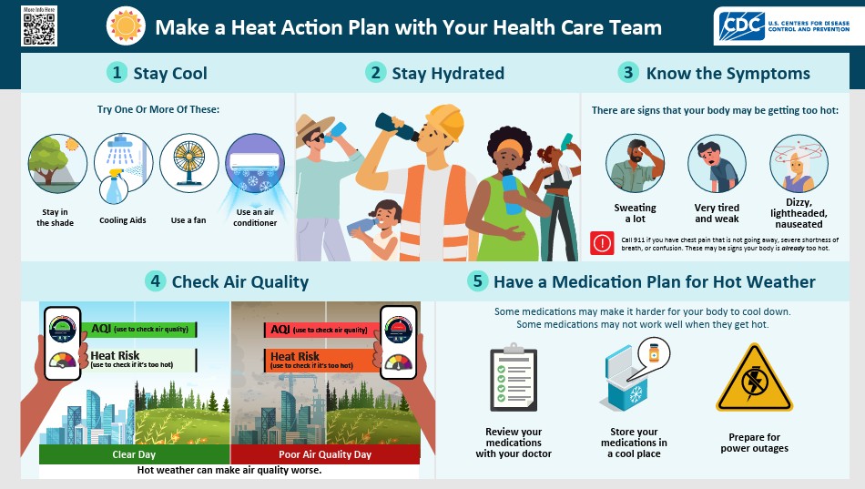 Heat Action Plan Infographic