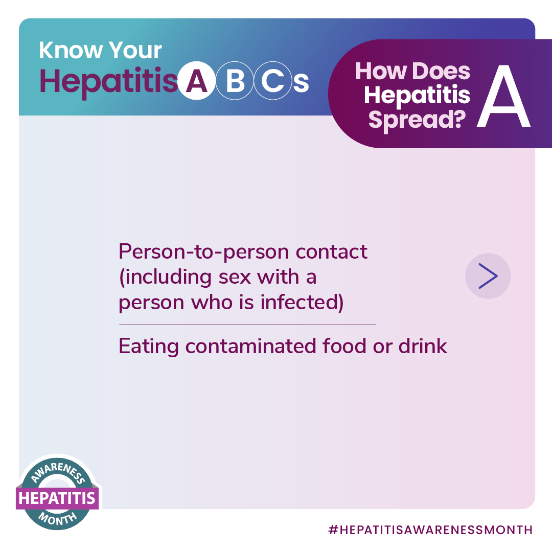 How does hepatitis A spread? Person-to-person contact and eating contaminated food or drink