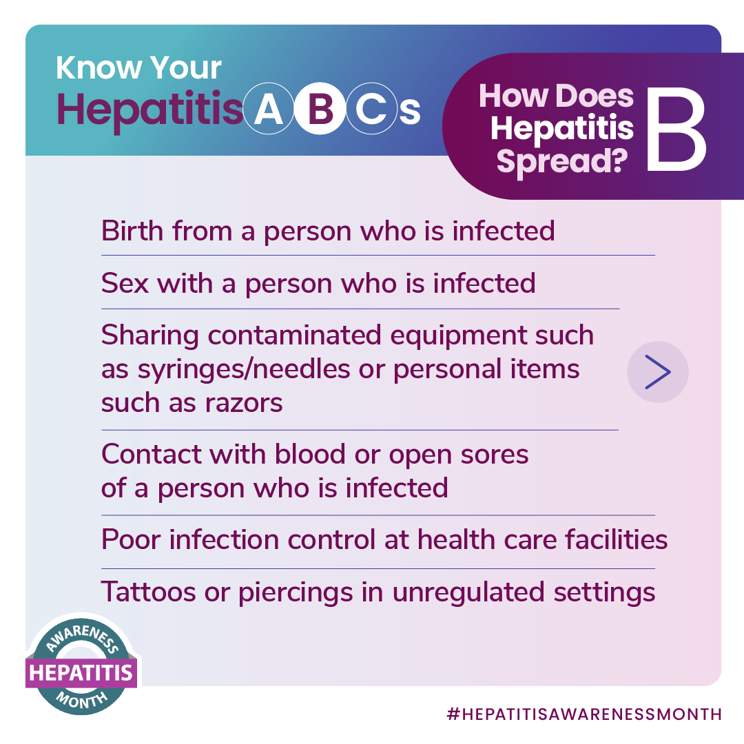 How does hepatitis B spread? Birth, sex, sharing contaminated equipment, contact with blood, poor infection control, tattoos or piercings