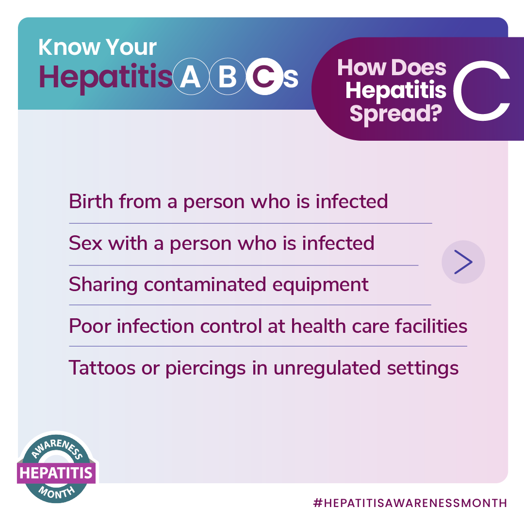 How does hepatitis C spread? Birth, sex, sharing contaminated equipment, poor infection control, tattoos or piercings