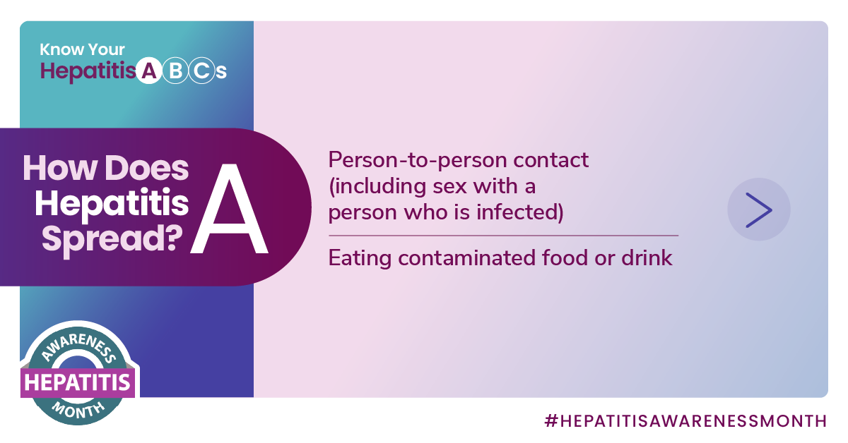 How does hepatitis A spread? Person-to-person contact and eating contaminated food or drink