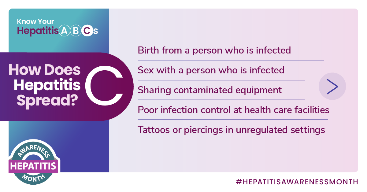How does hepatitis C spread? Birth, sex, sharing contaminated equipment, poor infection control, tattoos or piercings
