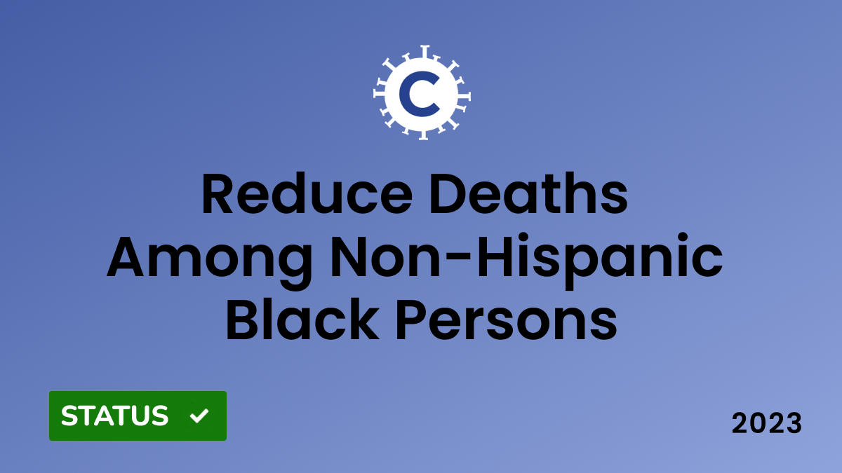 CDC 2023 National Viral Hepatitis Progress: reduce hepatitis c deaths among Non-Hispanic Black Persons