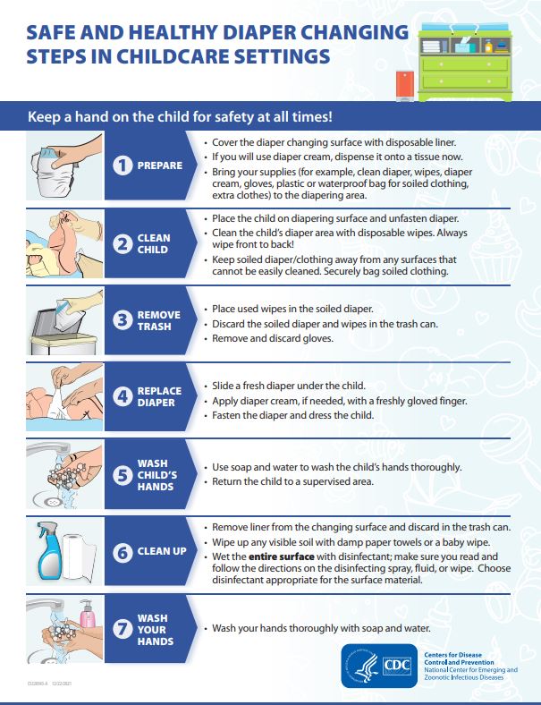 thumbnail of safe and healthy diaper changing steps in home settings