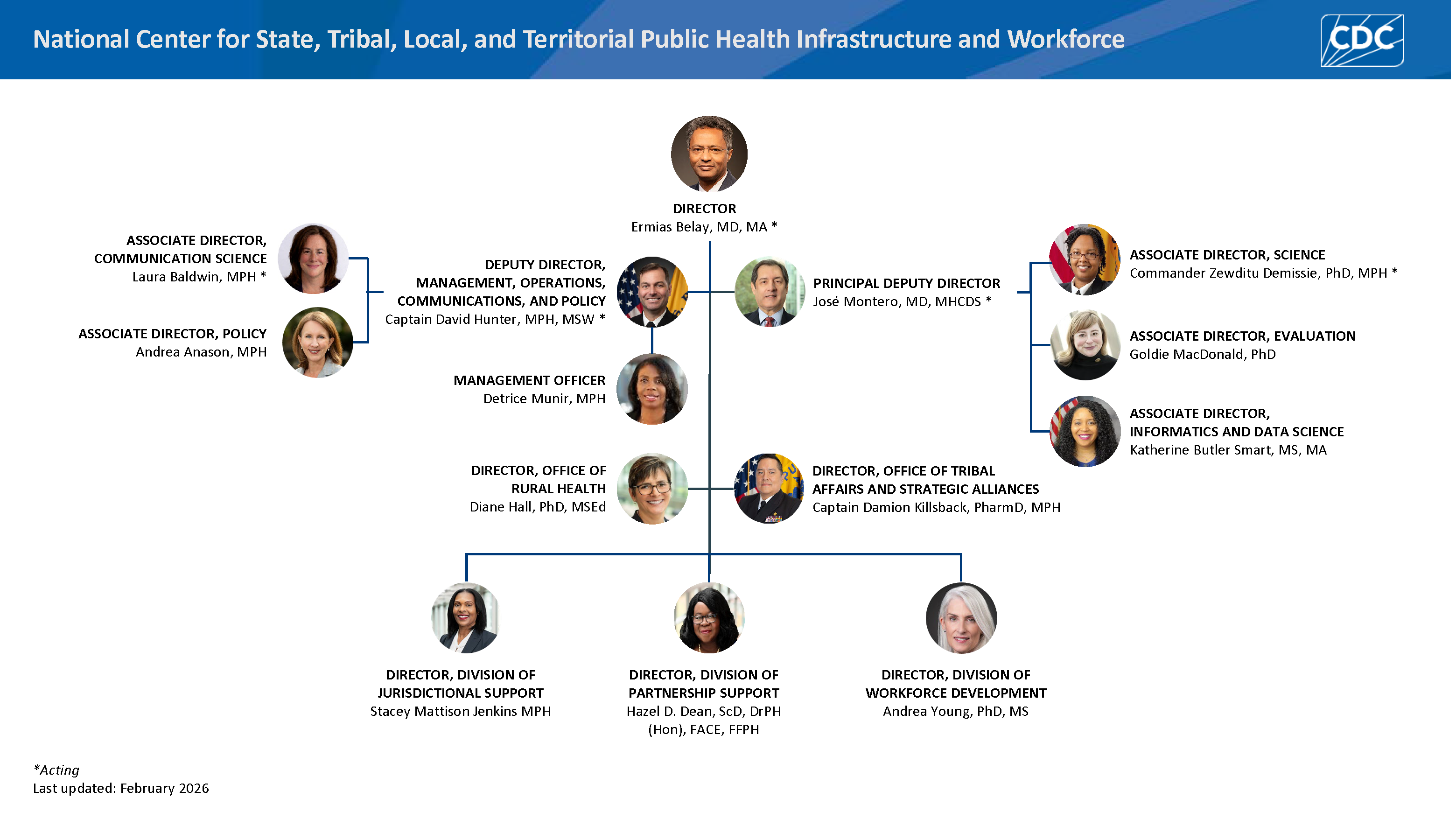 The Public Health Infrastructure Center Leadership