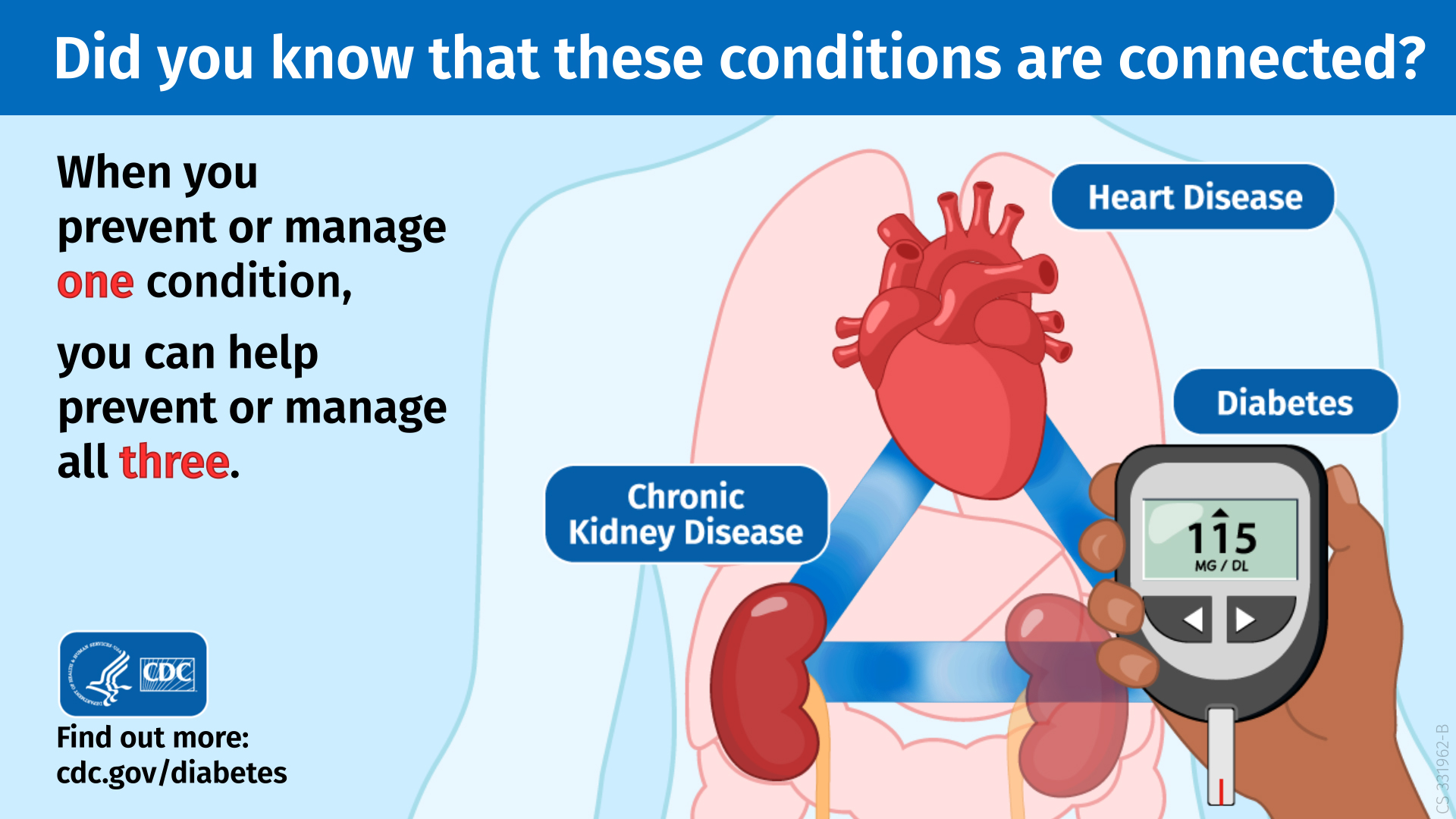Did you know that these conditions are connected?