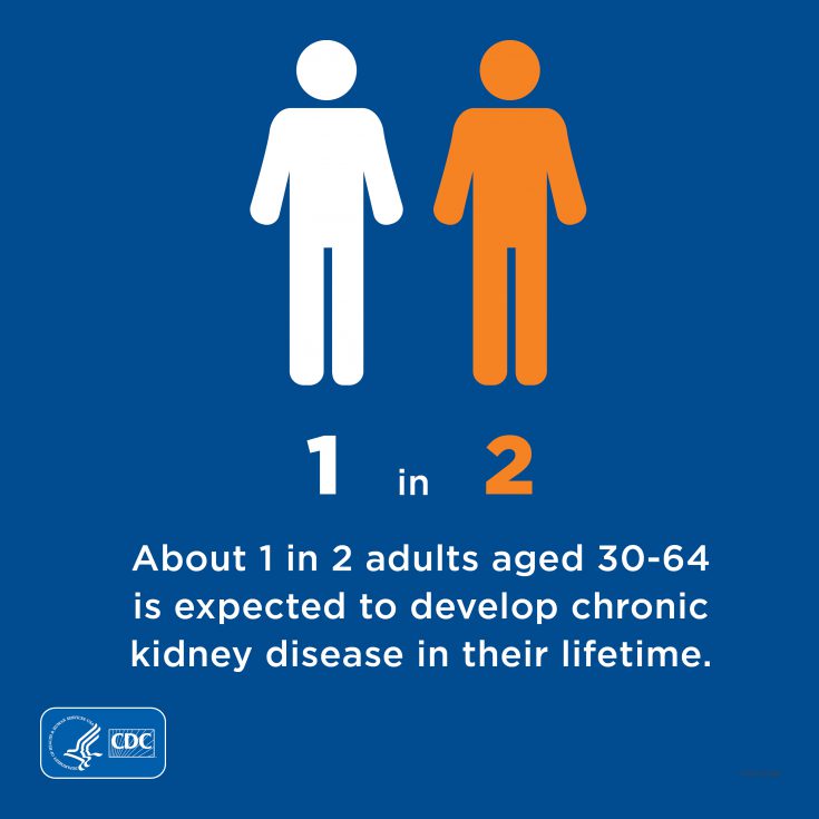social media graphic: 1 in 2 adults expected to develop chronic kidney disease