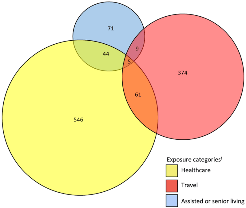 Figure 6a. Number of reported confirmed cases and deaths of Legionnaires&rsquo; disease 2014.