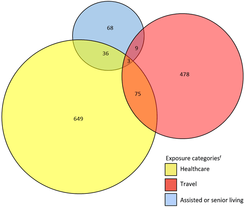6b. Number of reported confirmed cases and deaths of Legionnaires&rsquo; disease 2015